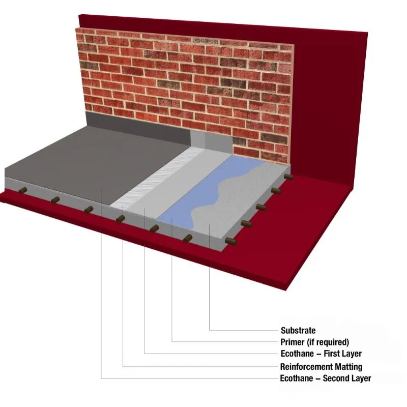 Ecothane Reinforcment Matting 225g - 117m2